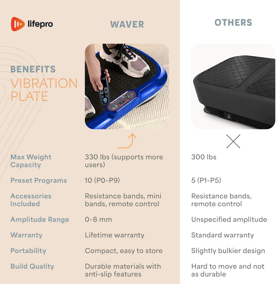 Waver Vibration Plate Exercise Machine – High-Intensity Vibration for Muscle Activation, Full-Body Workout Vibrating Platform with Loop Bands, Fitness Equipment for Strength Toning & Fat Loss